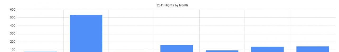 Flight Logs