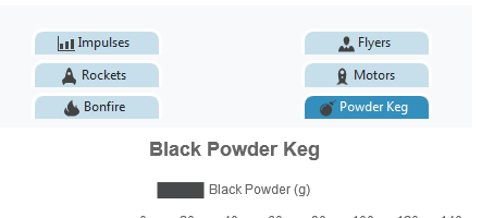 Launch Log System Update 2020