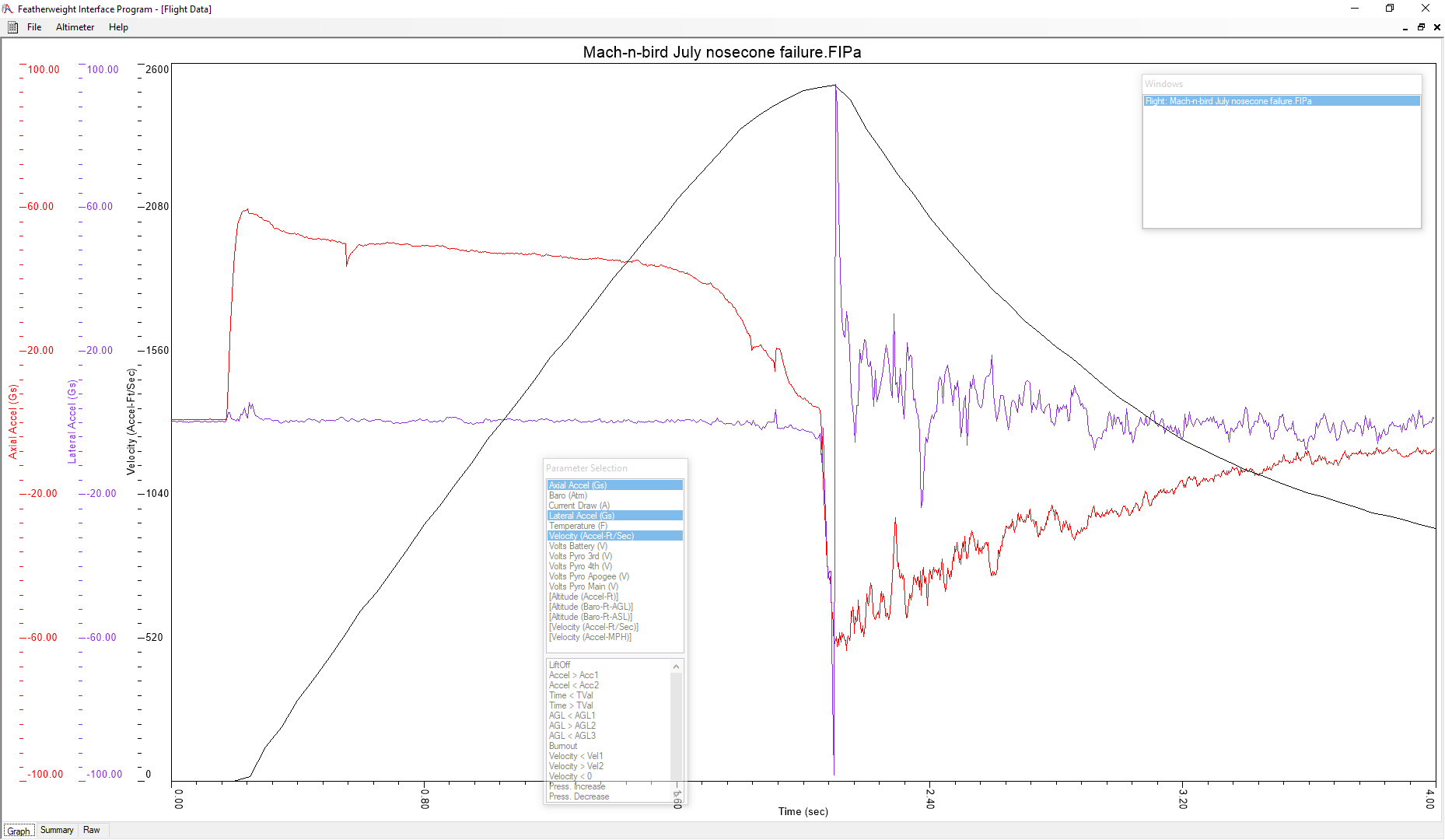 J420 nosecone failure